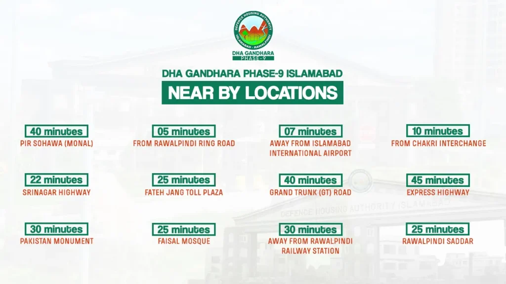 DHA Gandhara Islamabad Master Plan Visual