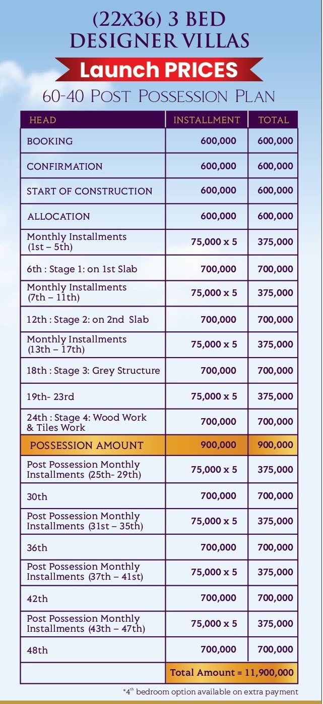 Designer Villas HD Payment Plan