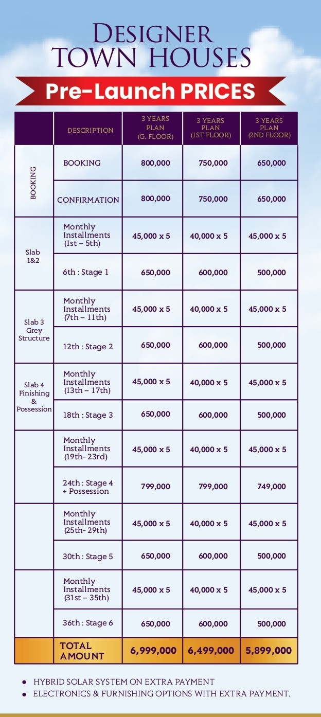 Designer Townhouses HD Payment Plan